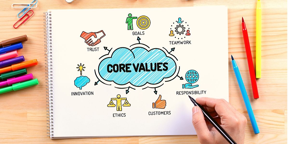 Core Values Questionnaire - The Expectation Gaps