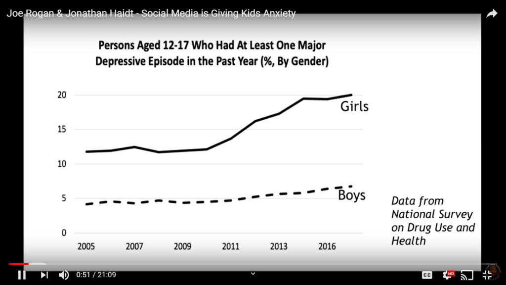 The Shocking Cost of Unrestricted Social Media Access